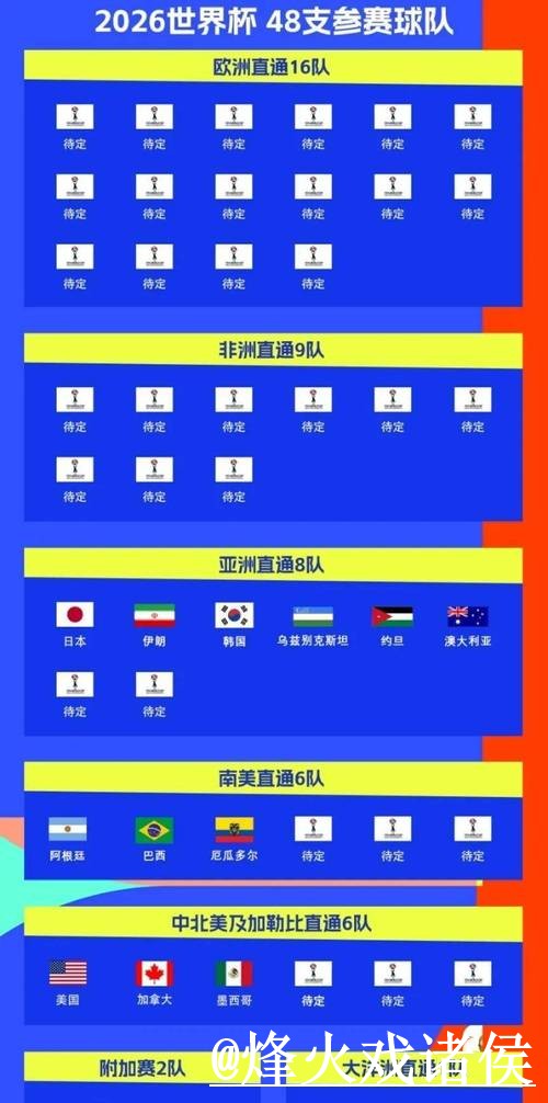 2026年世界杯比分预测与分析指南 2026年世界杯比分预测与分析指南